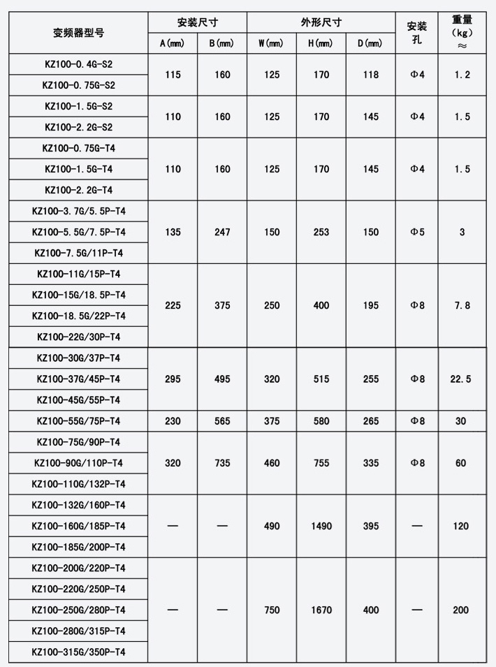 國產(chǎn)變頻器品牌KZ100系列