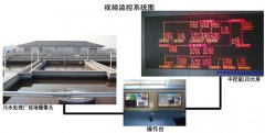 徐州睢寧桃嵐化工園污水處理廠視頻監控方案:系統概述