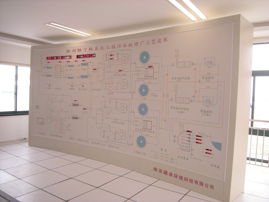 徐州睢寧桃嵐化工園污水處理廠視頻監控方案