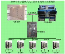 污水處理廠PLC自動化控制系統廠家制造商品牌哪家好