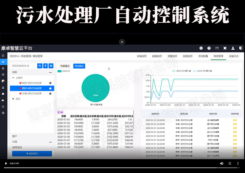 污水處理廠自動(dòng)控制系統(tǒng)