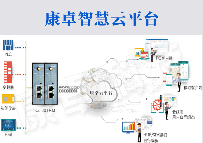 泵站計算機監控系統