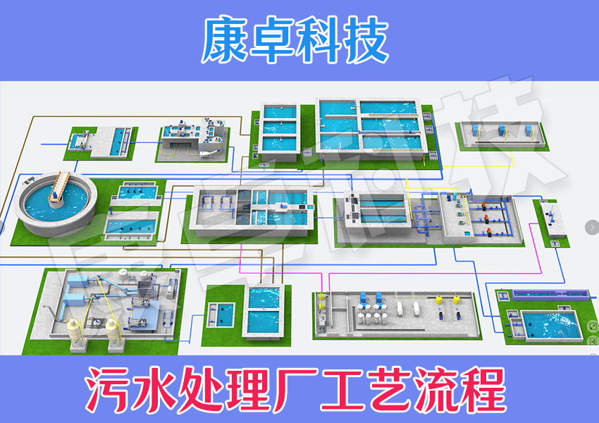 污水廠智慧水務(wù)整體解決方案