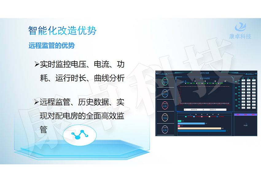 配電房遠程監管改造項目，配電室變電站可視化智能監控方案