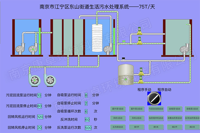 一體化污水處理系統