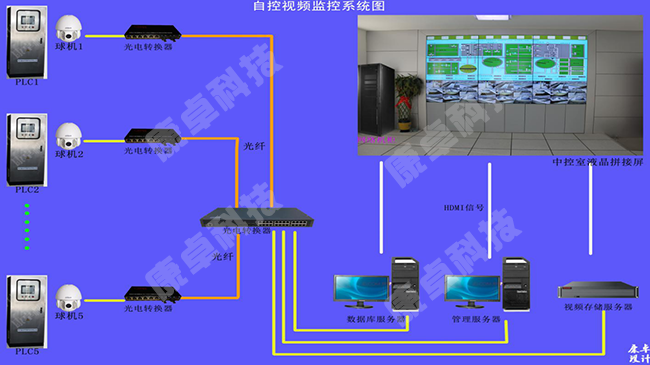 南京泵站自動控制系統,南京泵站視頻遠程監控系統